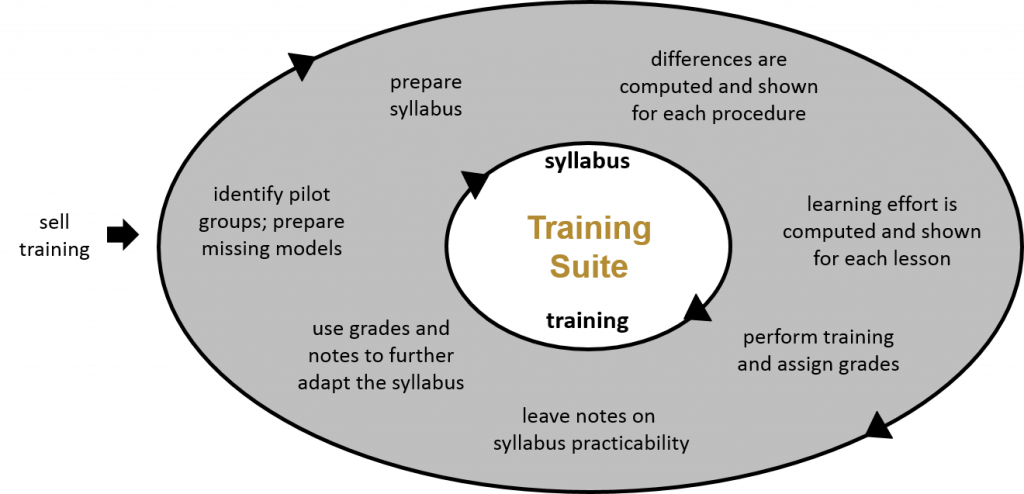 EATT Continuous Adaptation